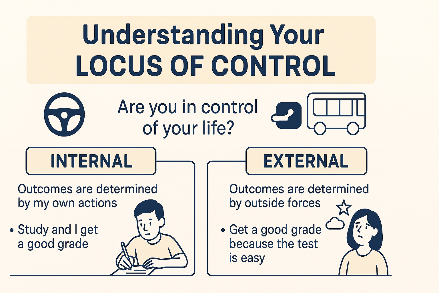 Understanding Your Locus of Control